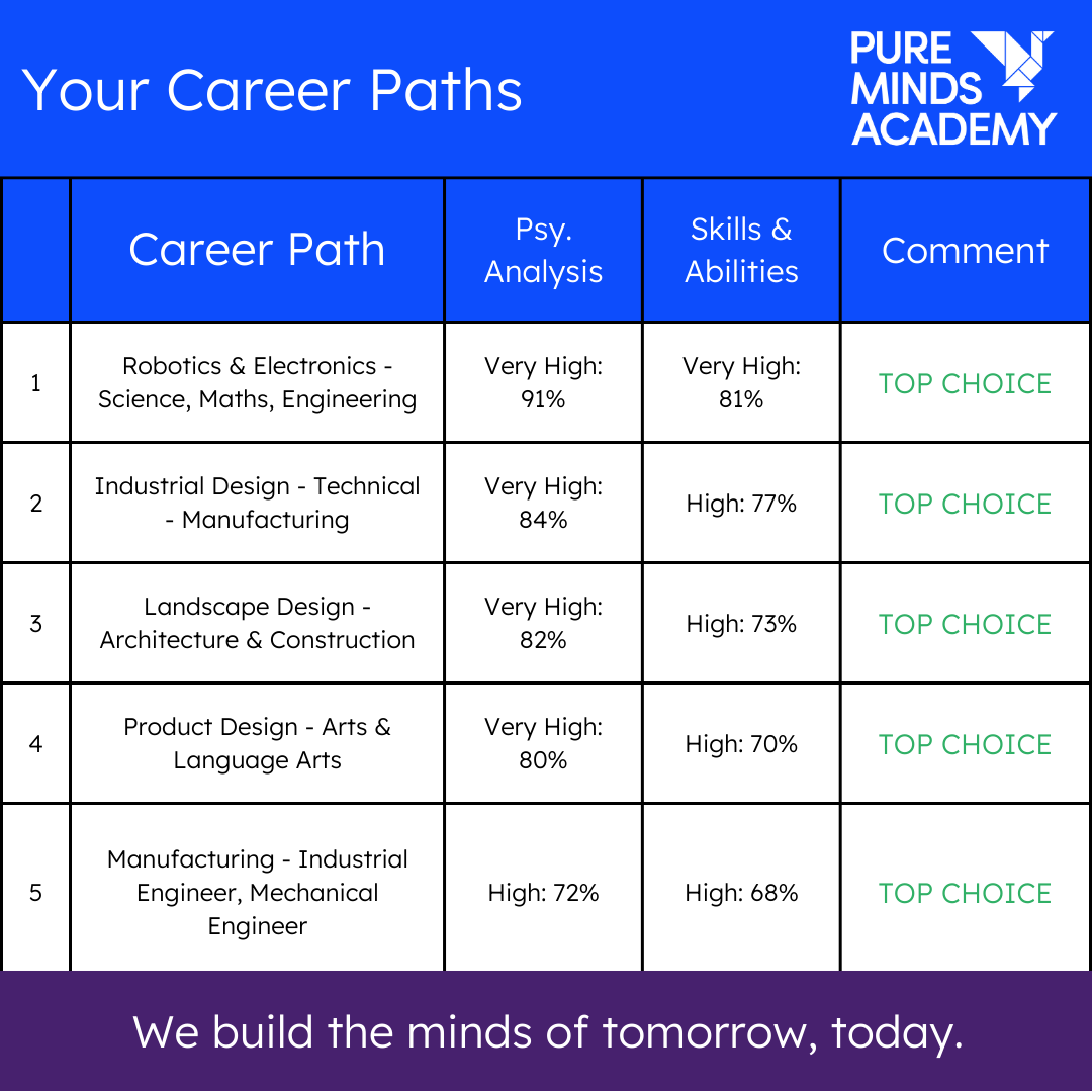 CareerPaths