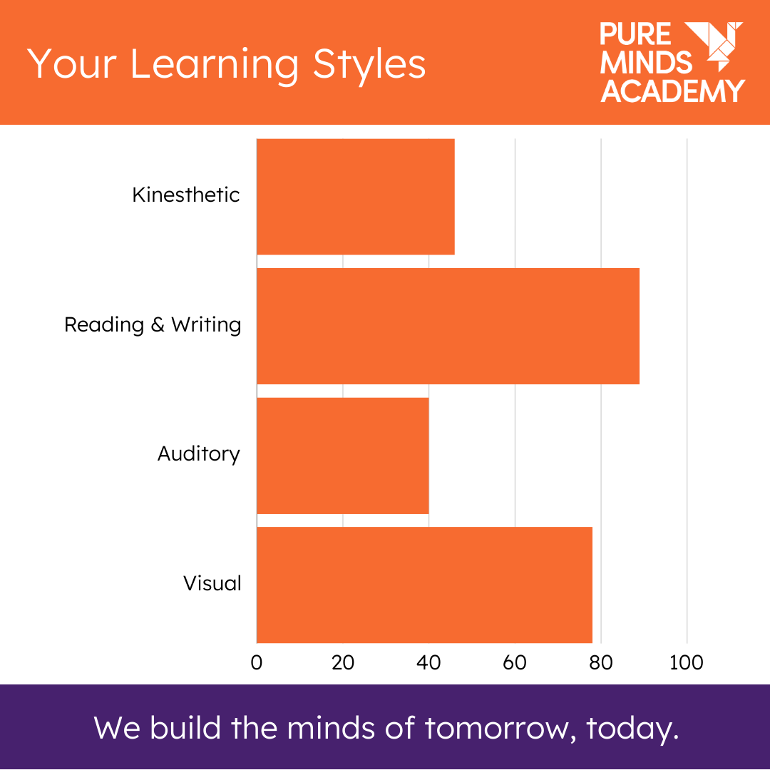 Learning Styles
