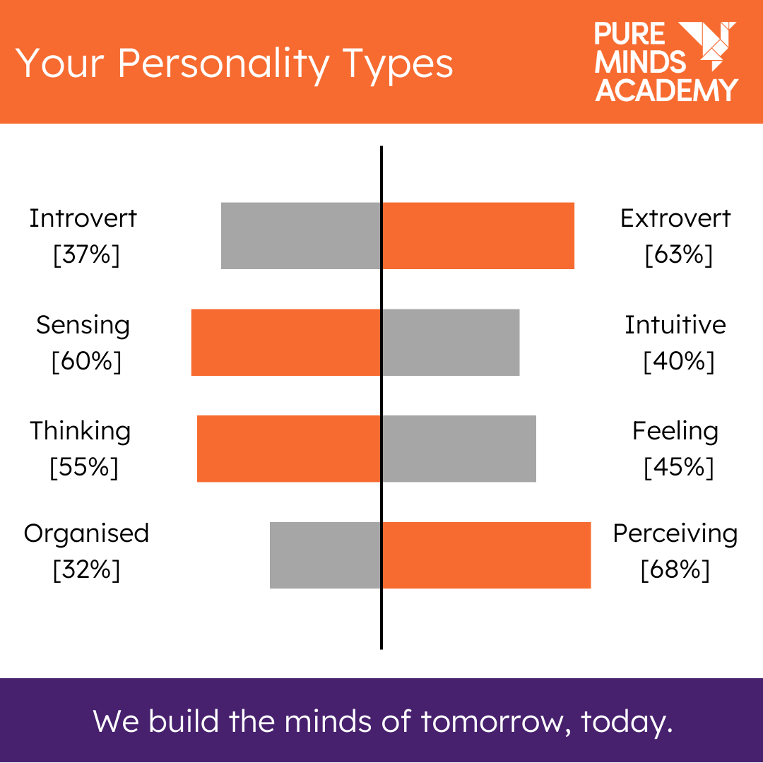 Personality